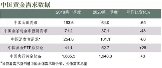 金银T+D双双走高!美元创逾两周新低;FED已承诺全力以赴宽松,接力棒交给欧银