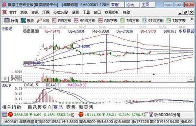 零售业超市股票,上市公司涉及零售业超市的有哪些